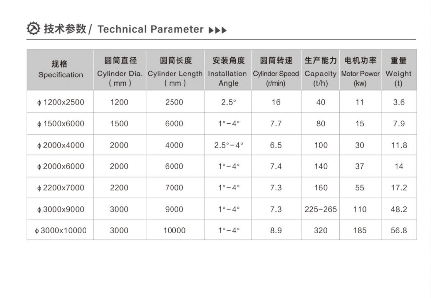  Parameter Teknis mixer silinder 