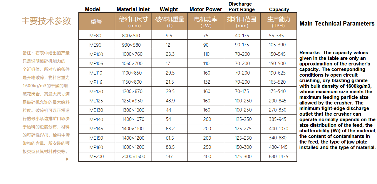  ME seri jaw crusher 