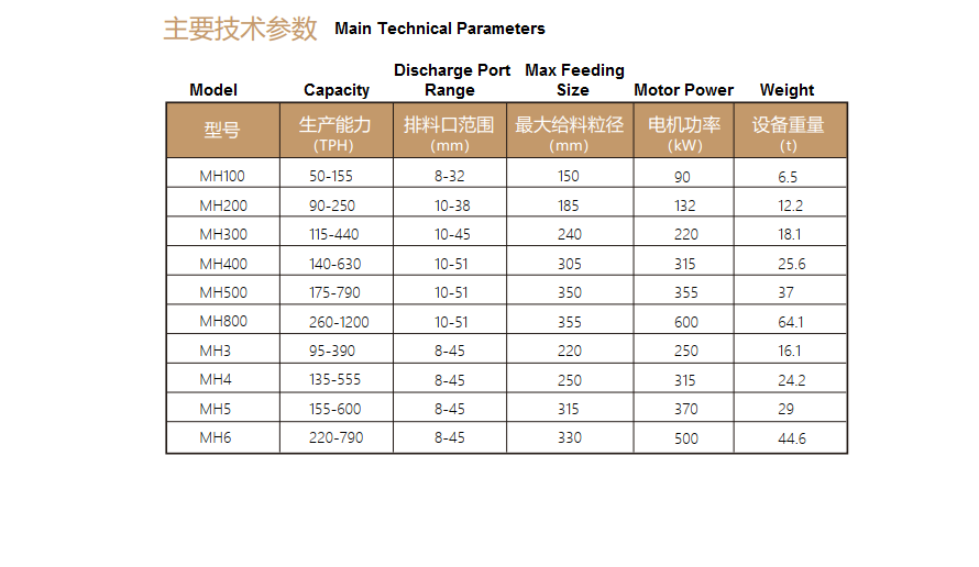  MH Series Multi-silinder Hydraulic Cone Crusher 